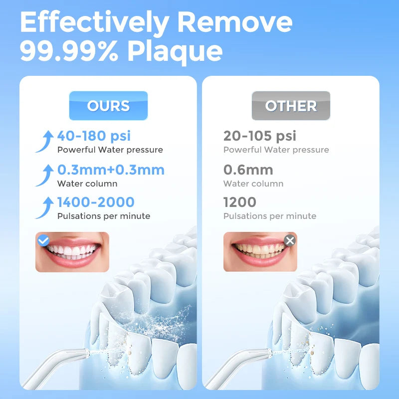 Sejoy Electric Oral Irrigator Water Dental Flosser Pick for Teeth Cordless 350ML Water Tank,6 Cleaning Modes, IPX7 for Home