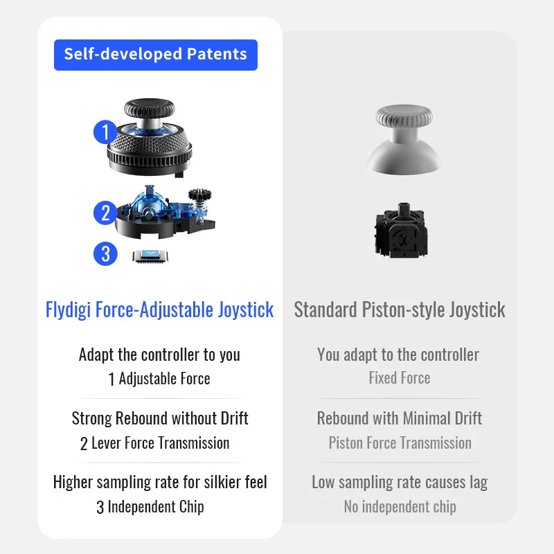 4 Pro Wireless Gaming Controller Athletic Elite Handle Gamepad With Hall Rocker