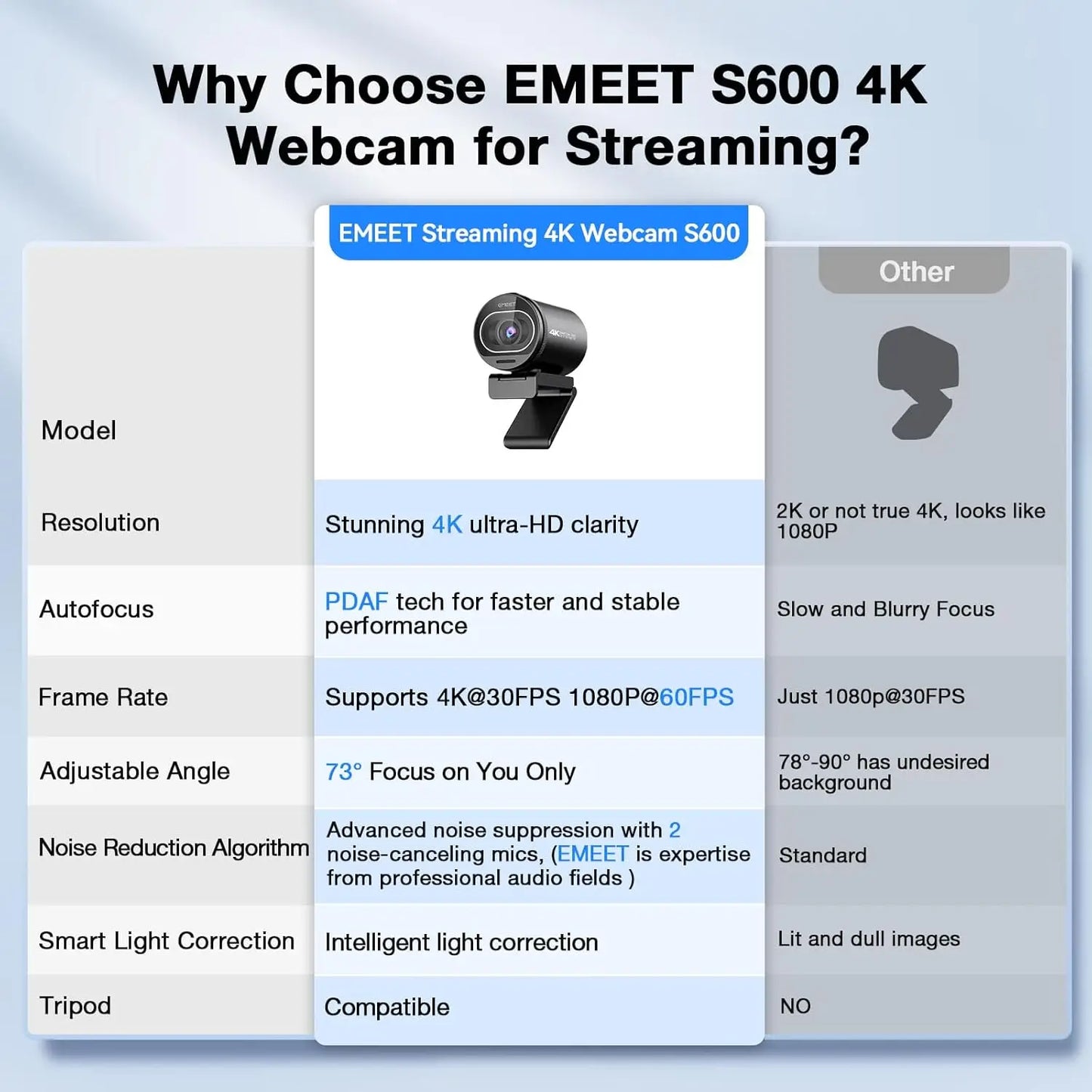 4K Streaming Webcam with Sony Sensor, Autofocus, 1080P@60FPS, Noise Reduction Mics, Privacy Cover