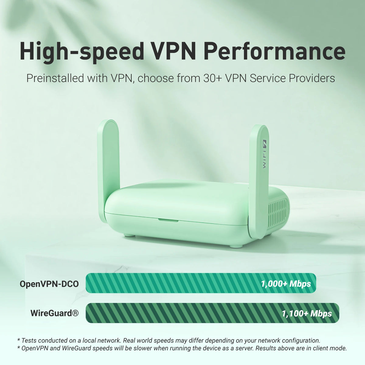GL.iNet Beryl AX(MT3600BE) Travel Router, 3.5Gbps Wi-Fi, 1100Mbps WireGuard VPN, Dual 2.5GbE Ports, USB-C, Supports 120+ Devices