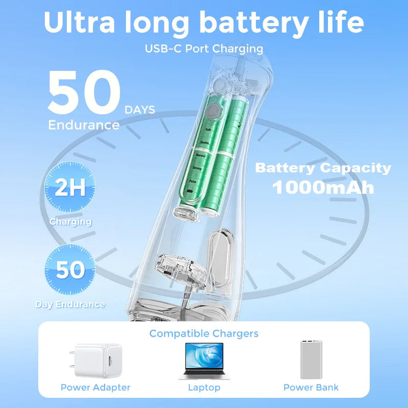 Sejoy Electric Oral Irrigator Water Dental Flosser Pick for Teeth Cordless 350ML Water Tank,6 Cleaning Modes, IPX7 for Home
