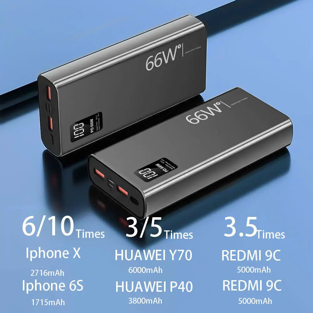 20000mAh Fast Charger Power Bank Portable Battery Charger