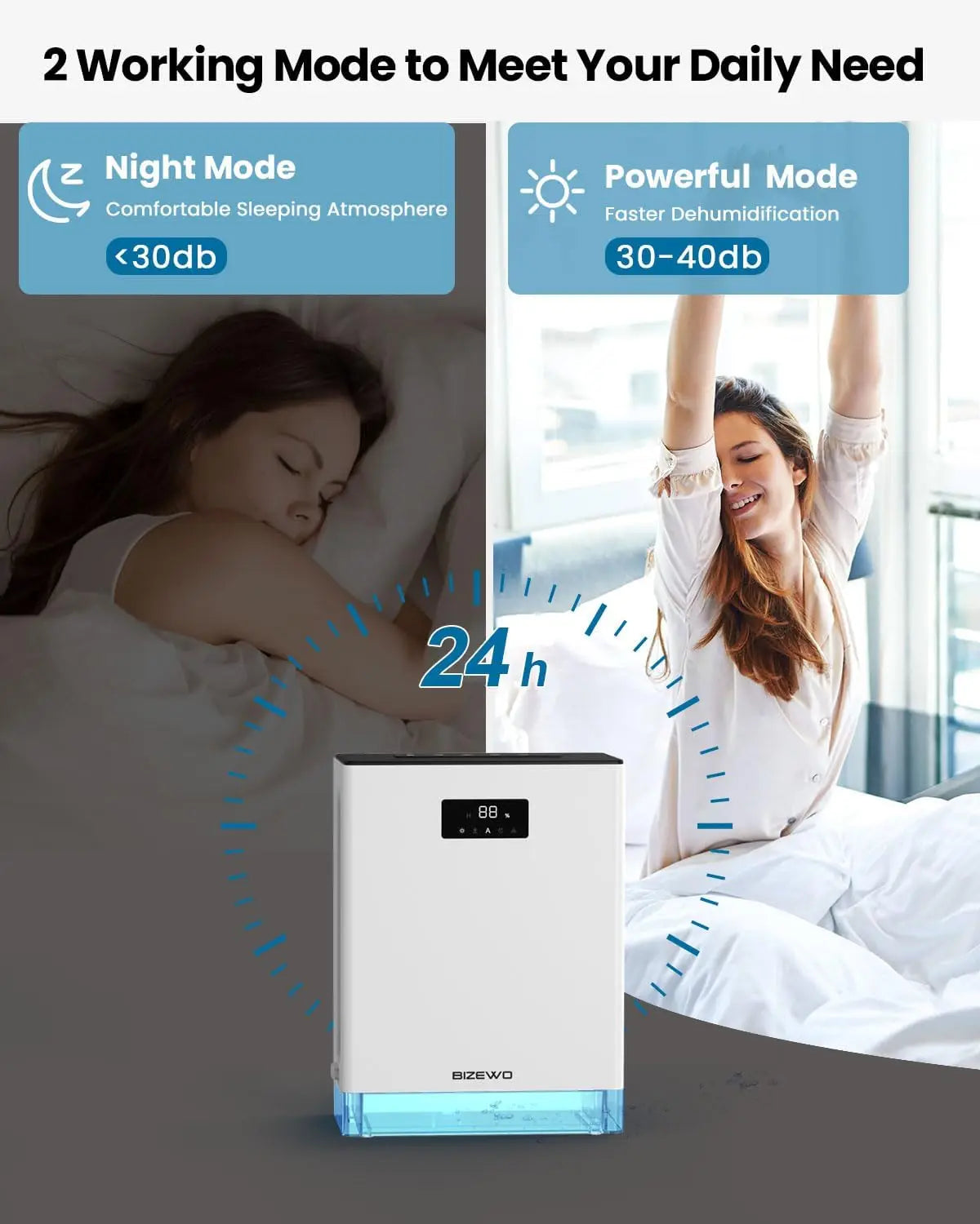 3L Dehumidifier for Home with Auto Shut Off, Large Room Dehumidifier with 2 Working Mode,