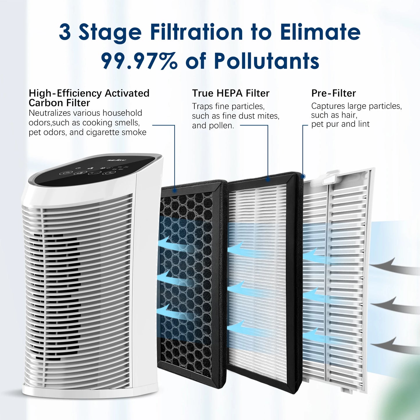 Air Purifier HEPA Filter For Indoor 200 Square Feet 99.9% Removal