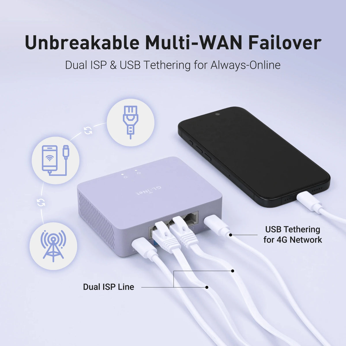GL.iNet MT5000 (Brume 3) High-Speed Wired VPN Security Gateway for Home Office and Remote Work，3× 2.5G Multi-WAN, DPI Security