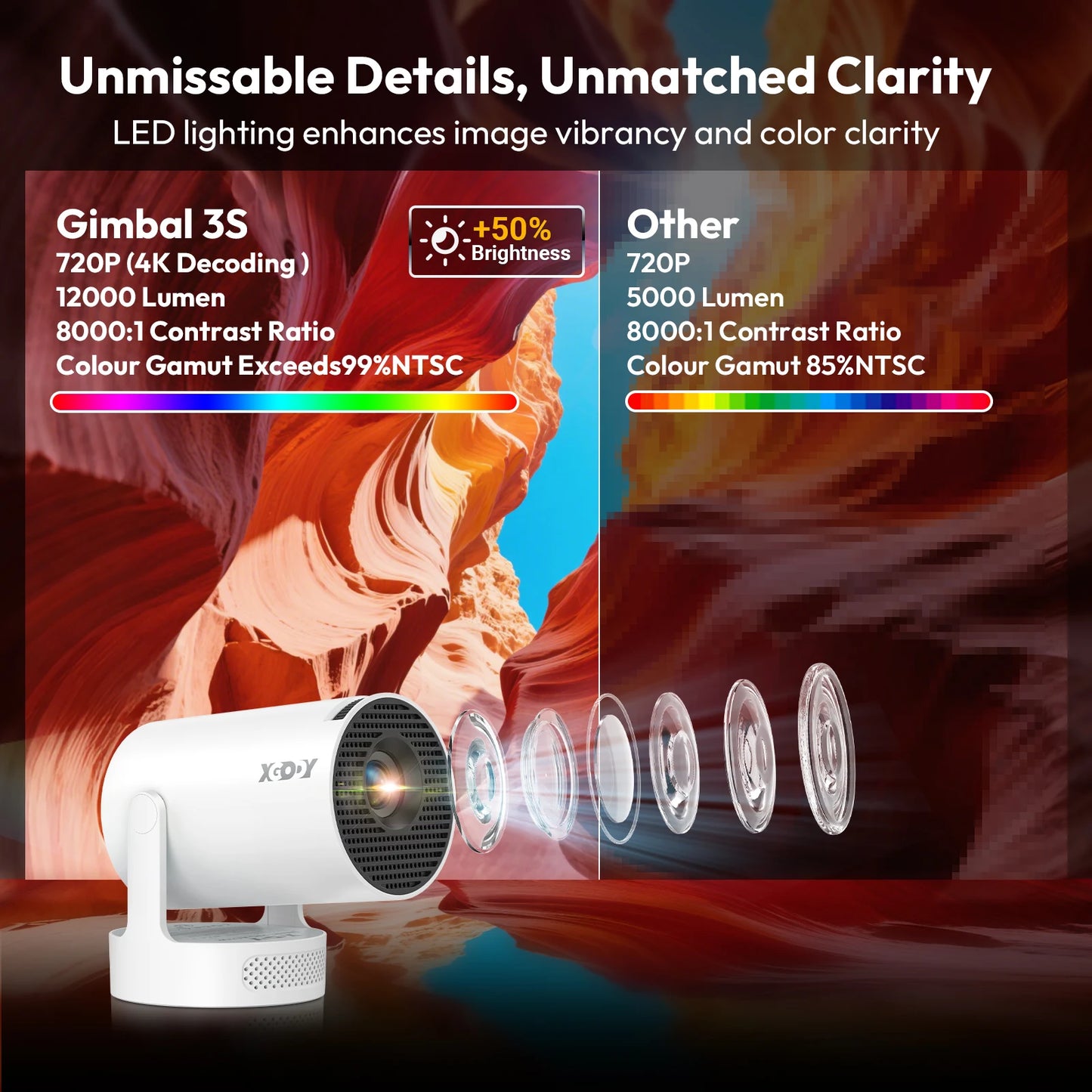 4K HY300 Pro+ Projector Built-in 5W Speaker 1280*720P Android 11 Wifi6 Portable Outdoor Projector