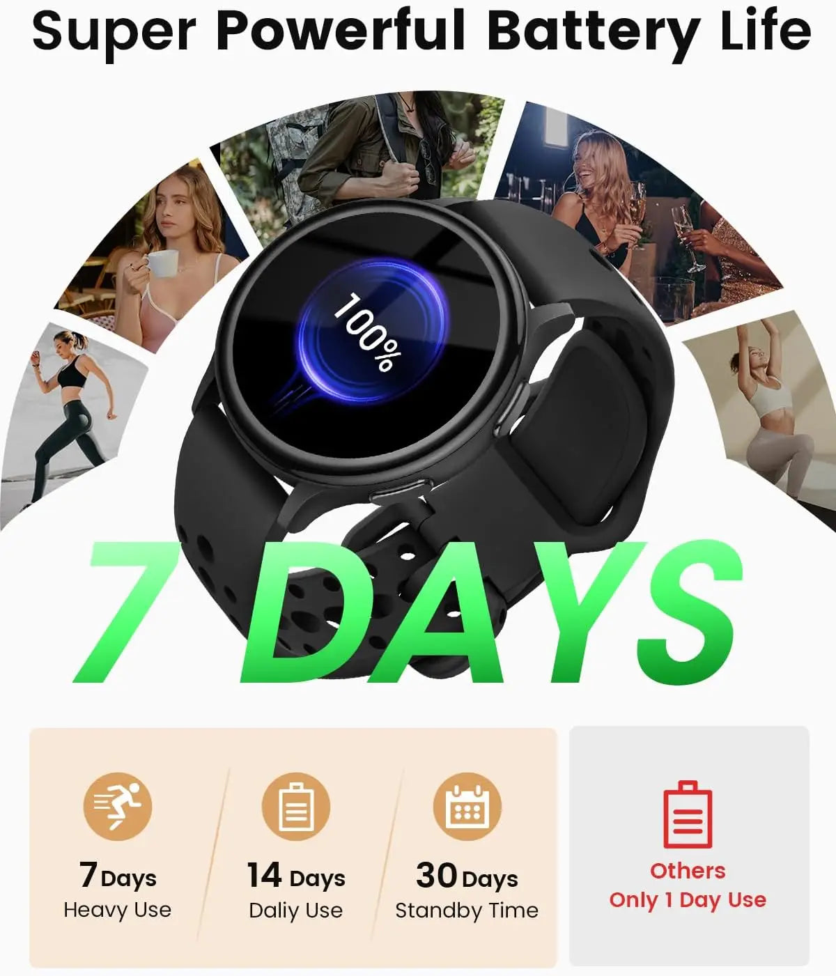 Smart Watches for Women [400+Watch Faces/Calls/Female Health], Fitness Tracker