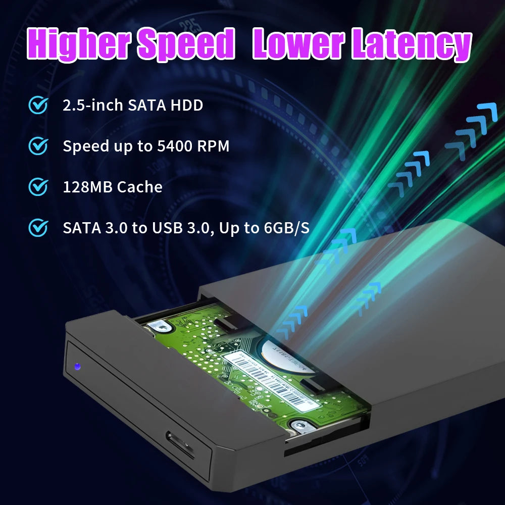 Launchbox OS Retro Gaming HDD 3760+Games for PS4/PS3/PS2/SWITCH/WIIU/DC/N64/NES Emulators Retro Game Consoles for Win PC＆Laptop