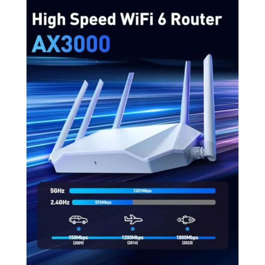 WiFi Router Routers for Wireless Internet - AX3000 WiFi 6 Router with 6 Wi-Fi Antenna Covers up to 3500 sq.ft, Connect 105 Devi