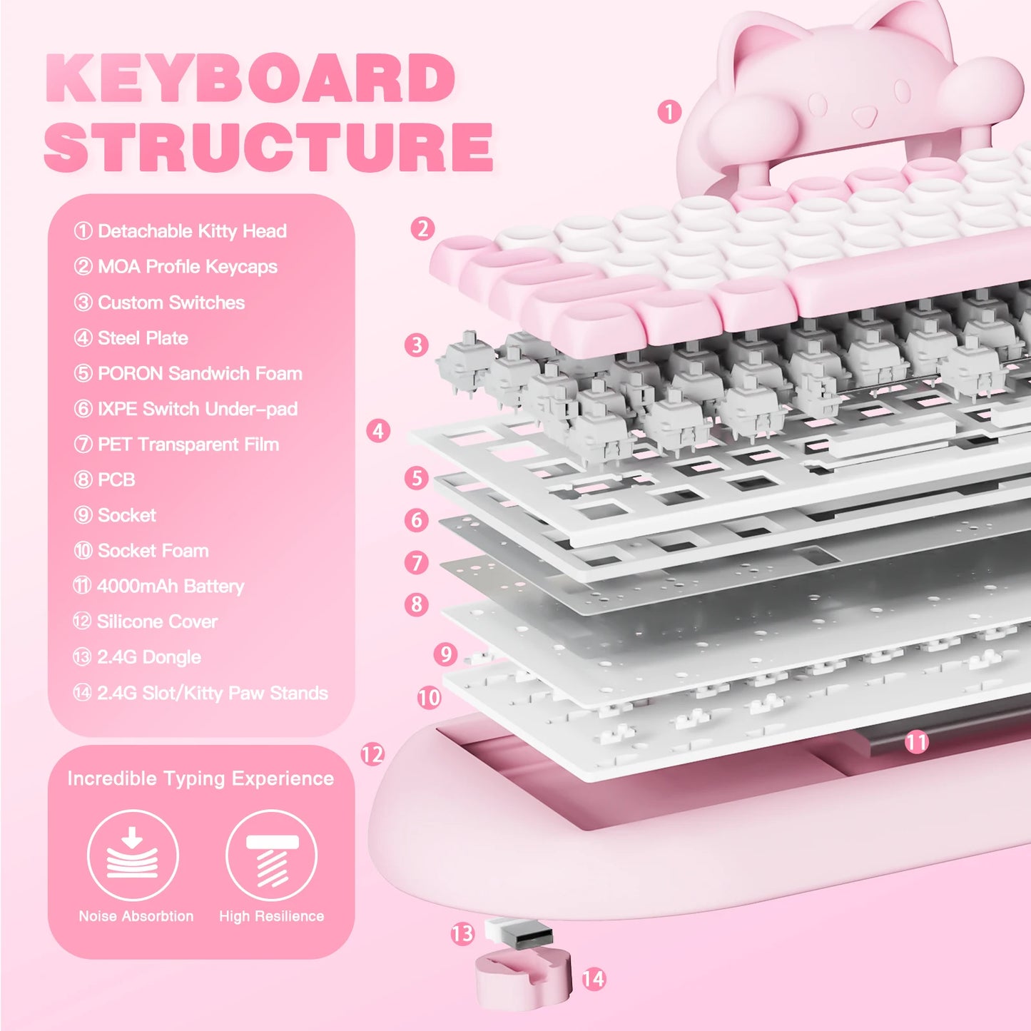 Wireless Gaming Keyboard, Hi-Fi Cute Cat Custom RGB Mechanical Keyboard, Silicone 65% Hot Swap