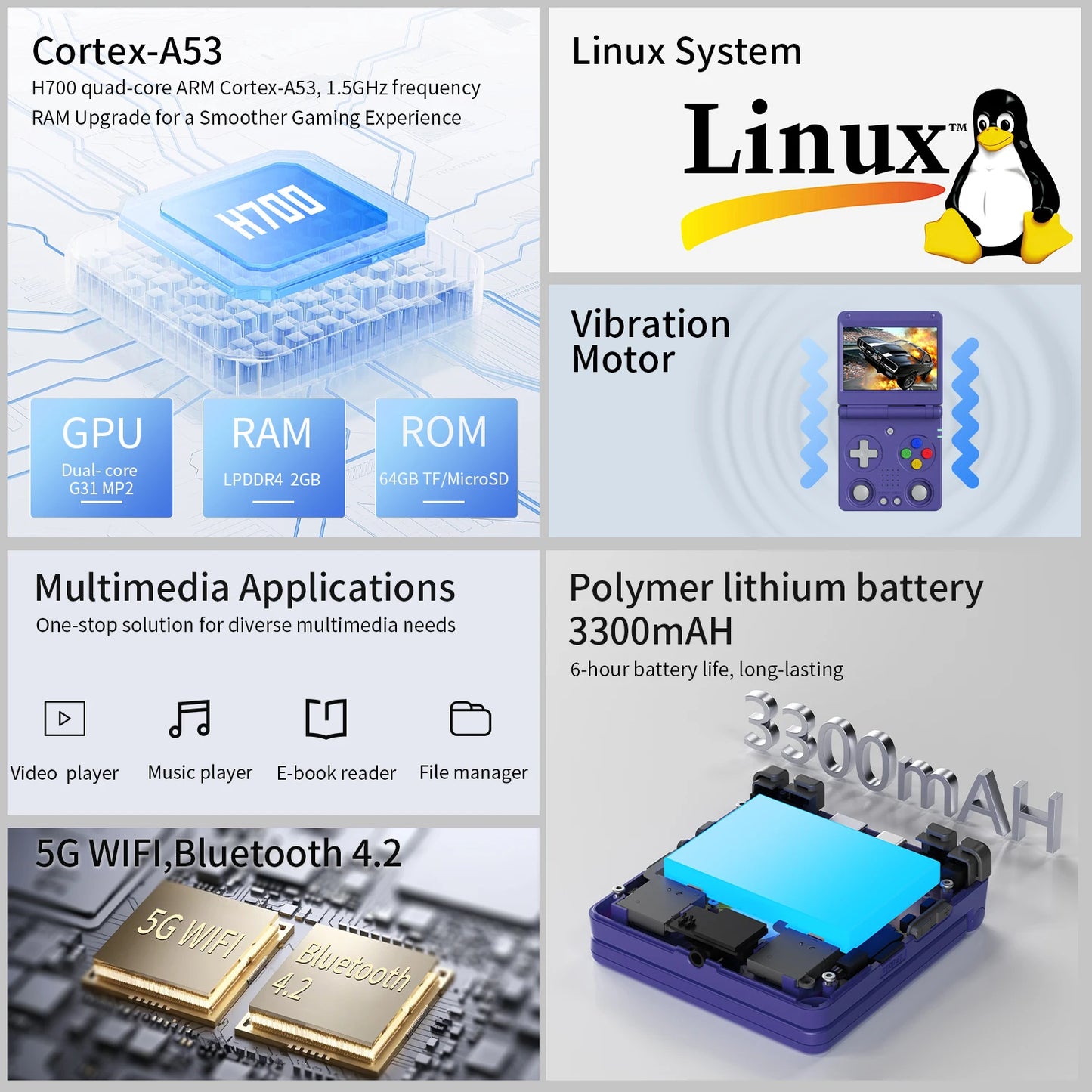 3.4-Inch IPS Linux 64-bit Game Console H700 quad-core LPDDR4 2GB Retro Game Player HD-Connect