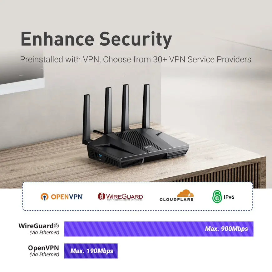 GL.iNet Flint 2 (GL-MT6000) home and office router, 8-Stream Wi-Fi 6 technology,OpenWrt,2.5G Ethernet ports,Parental control